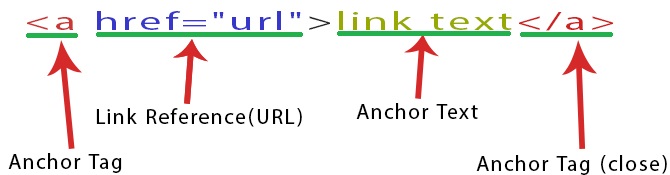 Backlinks HTML CODE