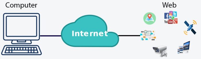 Internet vs web