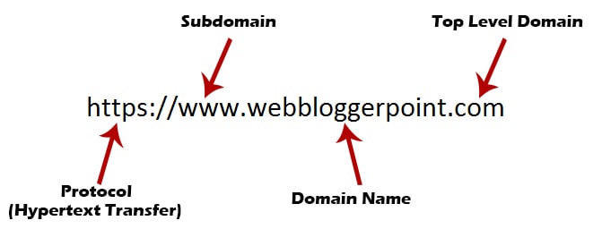 DNS, domain name system explain