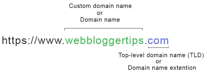 custom domain name and TLD explain 